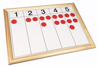 Number and Counter Control Charts