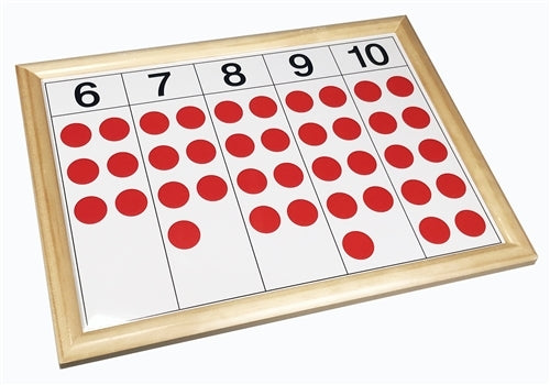 Number and Counter Control Charts